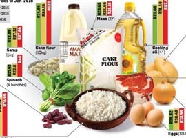 چگونه در هزینه ی غذا در سفر صرفه جویی کنیم؟ 