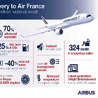 Air France از نخستین ایرباس A350 به ناوگان استقبال می کند